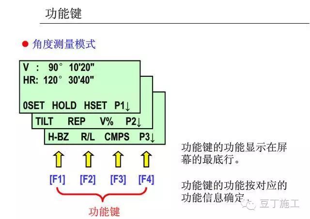 4种工程测量仪器的操作及使用，彻底搞懂他们！_124