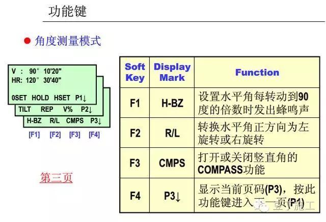 4种工程测量仪器的操作及使用，彻底搞懂他们！_127