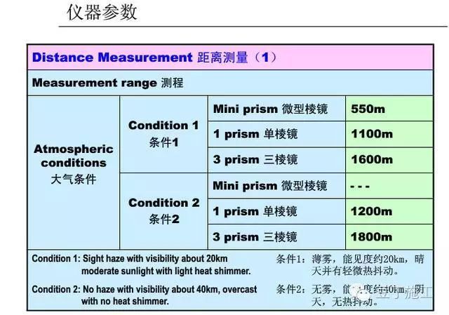 4种工程测量仪器的操作及使用，彻底搞懂他们！_139