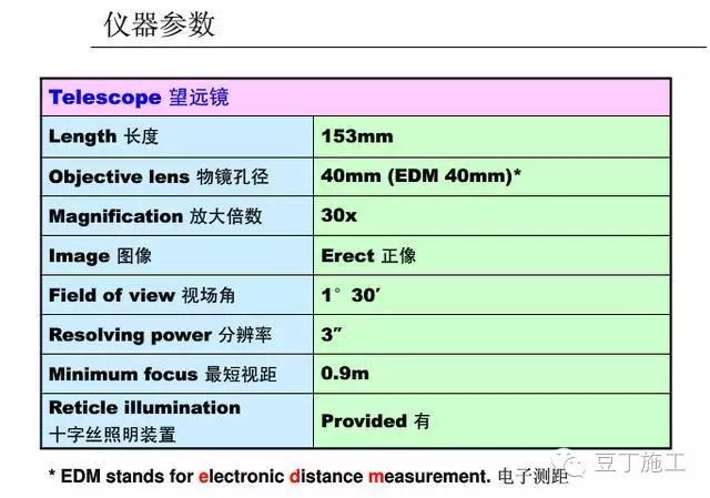 4种工程测量仪器的操作及使用，彻底搞懂他们！_138