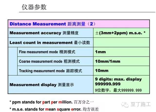 4种工程测量仪器的操作及使用，彻底搞懂他们！_140