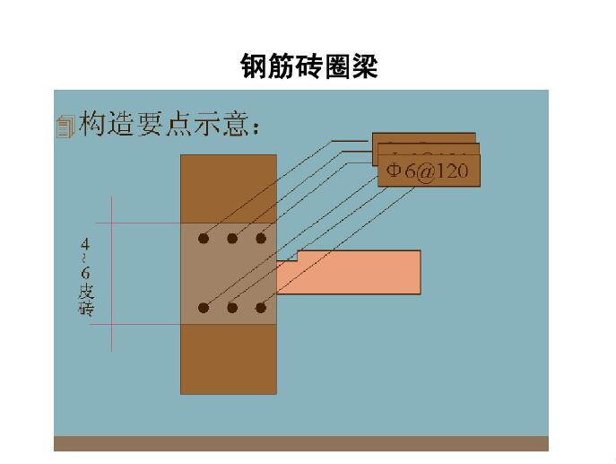 砖墙的细部构造(pdf,共44页)