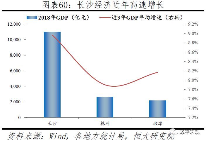 中国24大最具潜力都市圈，你家房企布局了哪些？！_33