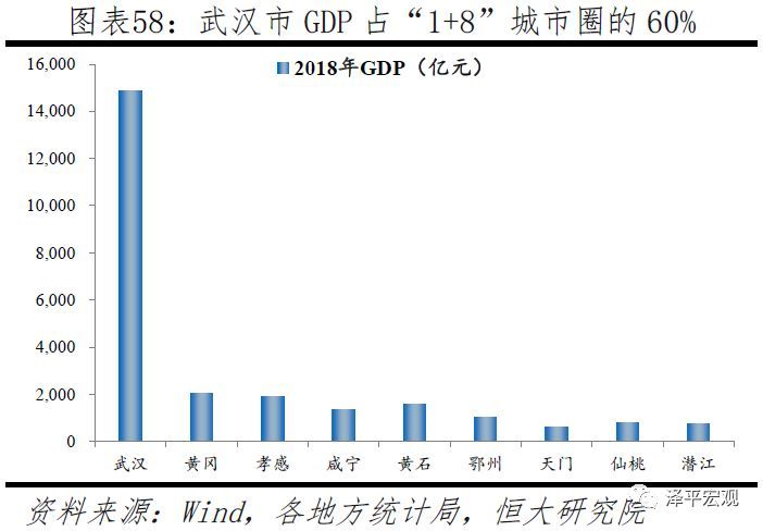 中国24大最具潜力都市圈，你家房企布局了哪些？！_32