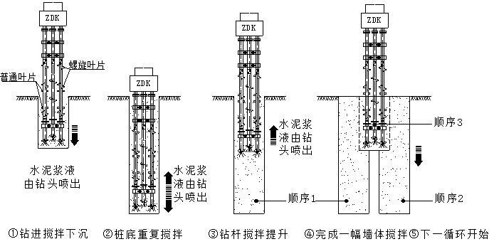 三轴水泥土搅拌桩施工方案-三轴水泥搅拌桩施工示意图