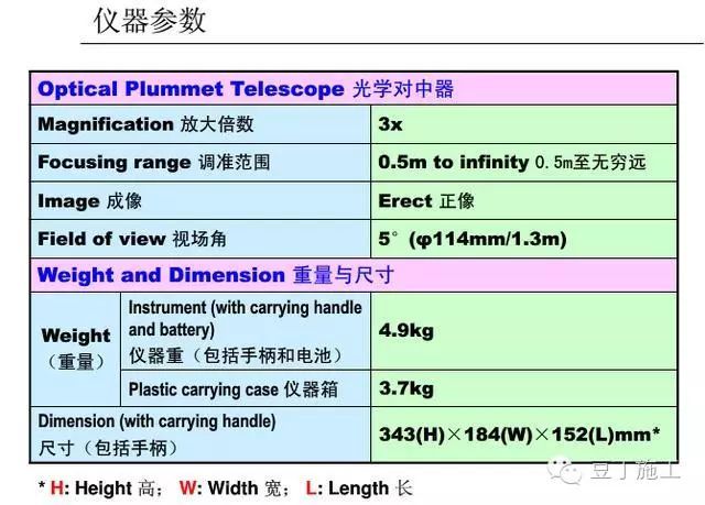 4种工程测量仪器的操作及使用，彻底搞懂他们！_145