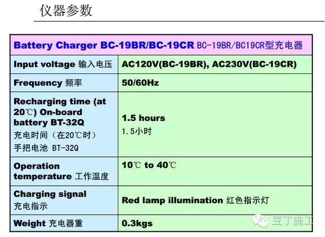 4种工程测量仪器的操作及使用，彻底搞懂他们！_147