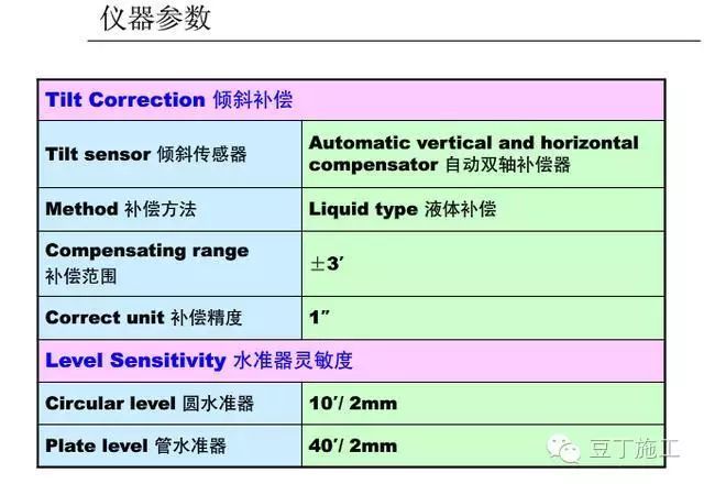 4种工程测量仪器的操作及使用，彻底搞懂他们！_144