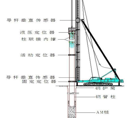 盖挖逆作法地铁车站钢管柱施工图解-钢管桩安装