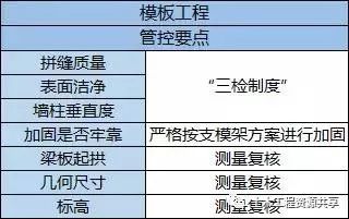 安全文明实体样板方案资料下载-这才是一个文明工地施工样板该有的样子，可以借鉴学习