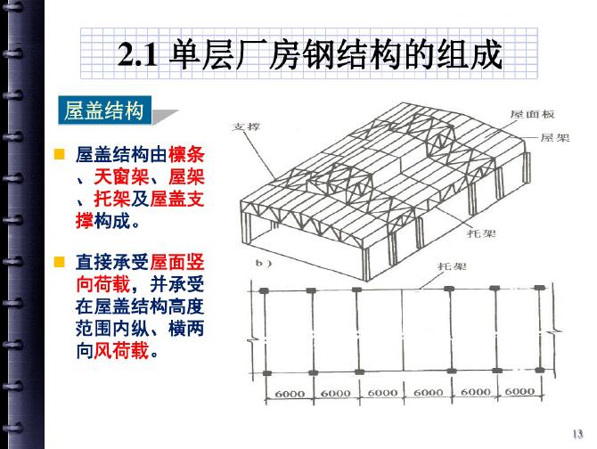 单层厂房结构与普通钢屋架(pdf,共204页)