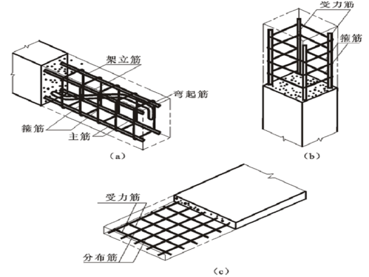 混凝土游步道施工图资料下载-建筑结构施工图识图培训讲义PPT（图文丰富）