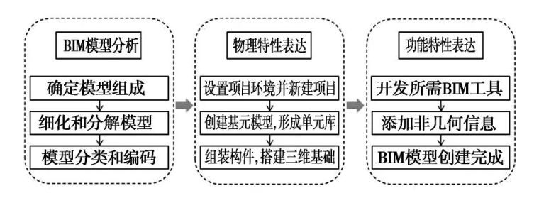 高速铁路监测数据可视化研究_3