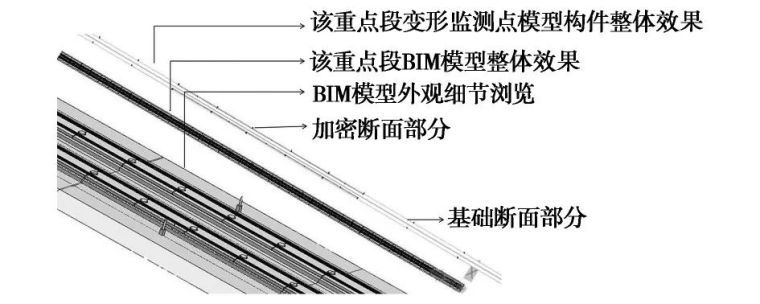 高速铁路监测数据可视化研究_5