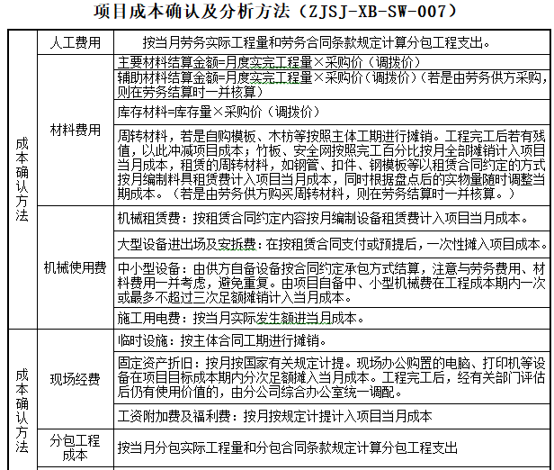 工程项目管理标准化手册（205页，含图表）-项目成本确认及分析方法