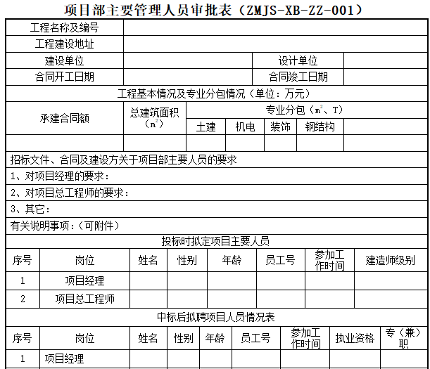 工程项目管理标准化手册（205页，含图表）-项目部主要管理人员审批表