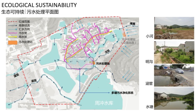 [江苏]南京开发区桦墅美丽乡村规划方案文本（田园，农庄，水库）_12