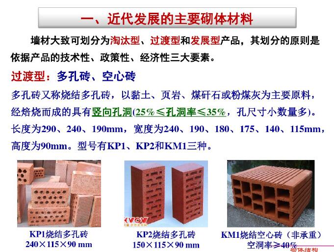 砌体结构(masonry structure)(pdf,共163页)