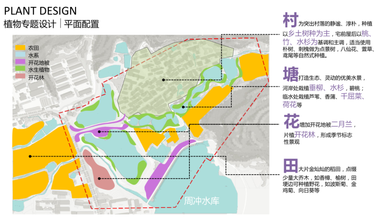 [江苏]南京开发区桦墅美丽乡村规划方案文本（田园，农庄，水库）_15