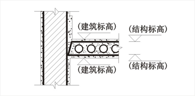 房屋施工图基本知识(45页)-建筑标高和结构标高