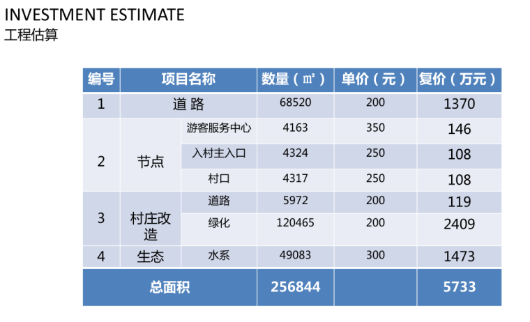 [江苏]南京开发区桦墅美丽乡村规划方案文本（田园，农庄，水库）_18