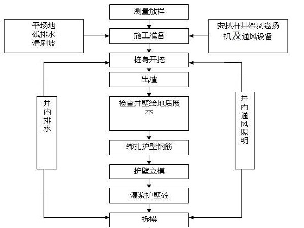 贵州水文地质资料下载-路基工程抗滑桩专项施工方案