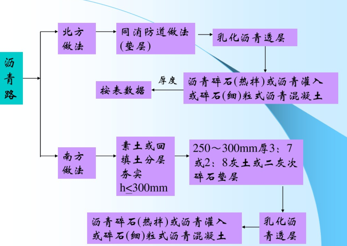 景观工程设计中的结构做法（PDF，50页）-沥青路