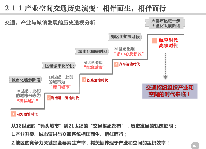 TOD发展的机遇与挑战:新型城镇化与轨道交通-TOD发展的机遇与挑战3