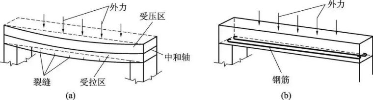 简支梁受力示意图图片