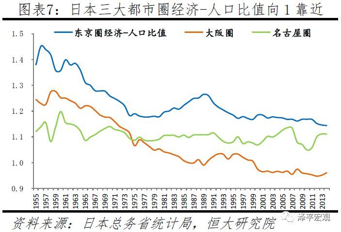 中国24大最具潜力都市圈，你家房企布局了哪些？！_7