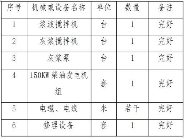 铁路桥梁墩顶转体施工方案资料下载-铁路通道工程水泥搅拌桩施工方案