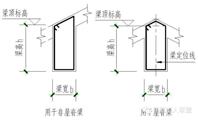 斜屋面施工计算方法，图文教程_4