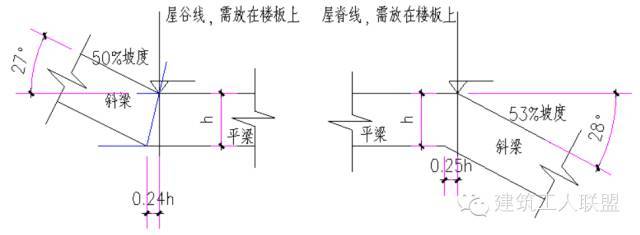 斜屋面施工计算方法，图文教程_7