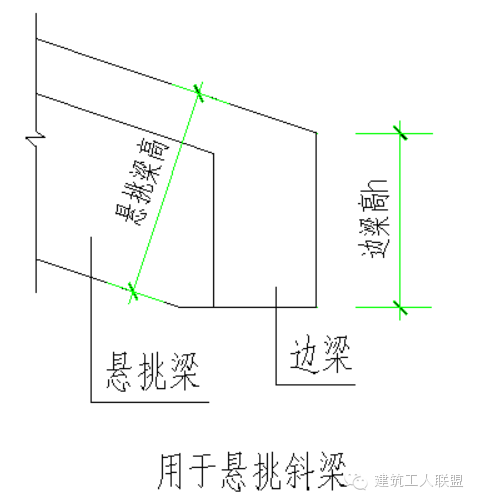 斜屋面施工计算方法，图文教程_6