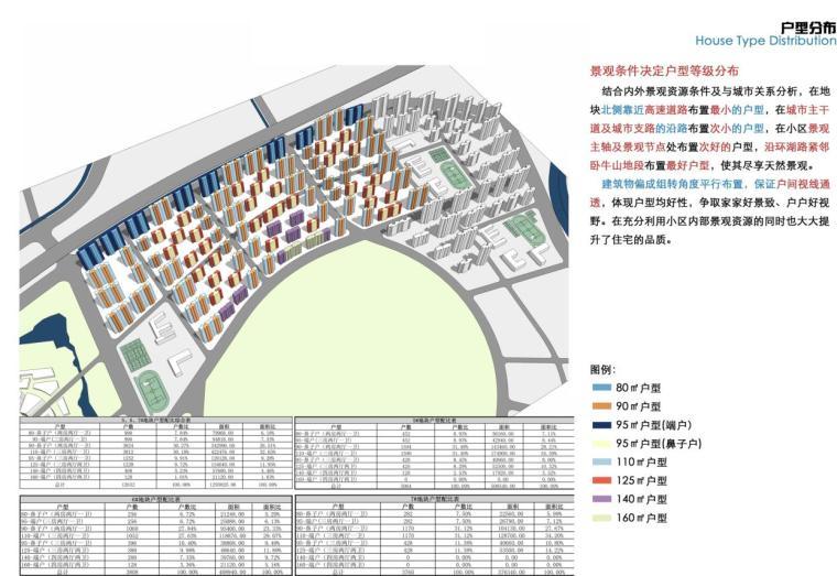 [山东]济南知名地产华山住宅建筑设计方案（PDF+158页）-户型分析