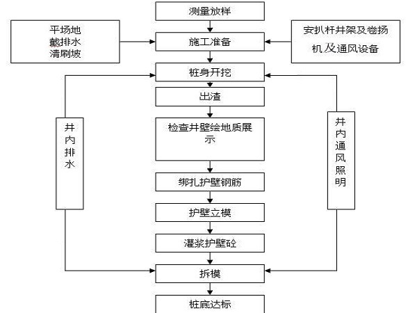 高边坡施工方案培训资料下载-高边坡防护工程边坡抗滑桩专项施工方案