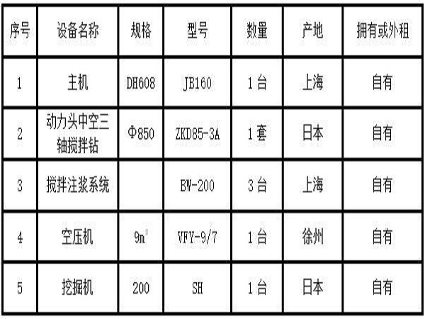 三轴水泥搅拌桩机功率图片