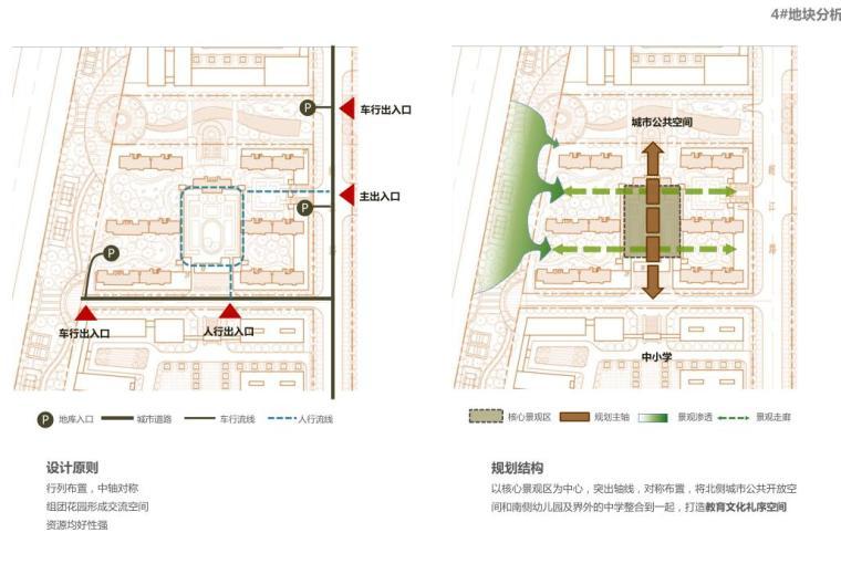 [吉林]哈尔滨知名地产城概念设计方案文本（PDF+159页）-4#地块分析