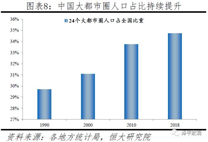 中国24大最具潜力都市圈，你家房企布局了哪些？！_8