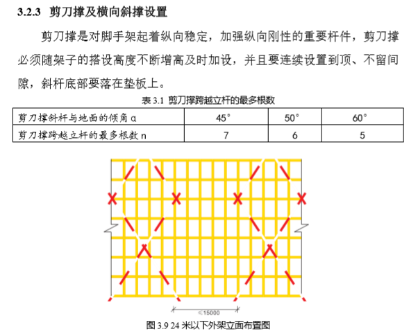 施工现场安全文明标准化手册（137页，图文并茂）-剪刀撑及横向斜撑设置