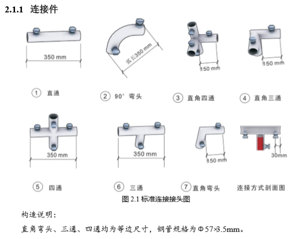 施工现场安全文明标准化手册（137页，图文并茂）-连接件