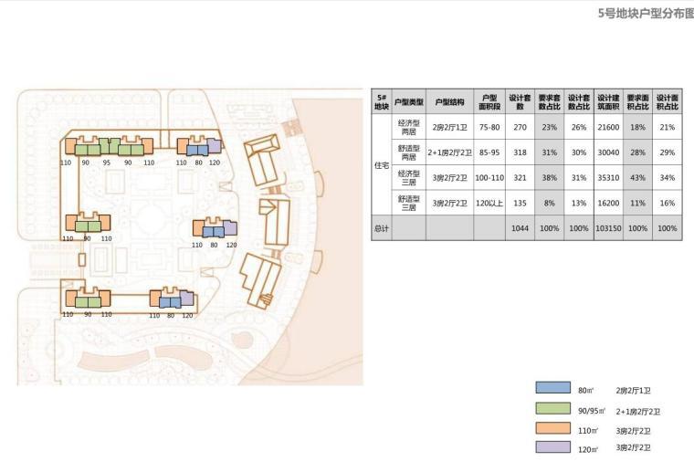 [吉林]哈尔滨知名地产城概念设计方案文本（PDF+159页）-5号地块户型分布图