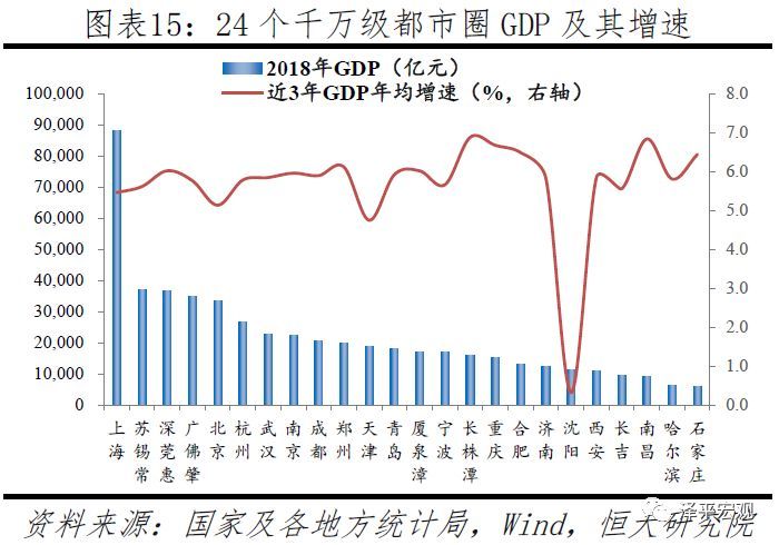 中国24大最具潜力都市圈，你家房企布局了哪些？！_11