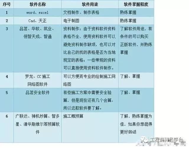 资料员验收资料资料下载-建筑工程土建资料员日常资料整理及归档详细说明