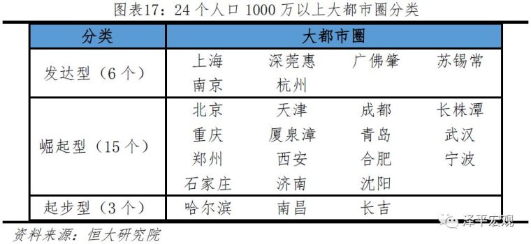 中国24大最具潜力都市圈，你家房企布局了哪些？！_12