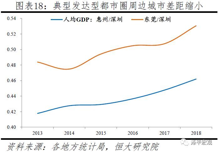 中国24大最具潜力都市圈，你家房企布局了哪些？！_13