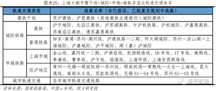 中国24大最具潜力都市圈，你家房企布局了哪些？！_17