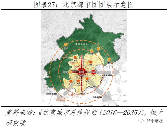 中国24大最具潜力都市圈，你家房企布局了哪些？！_18