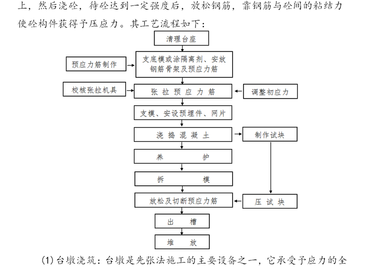 橡胶坝工程投标-工艺流程