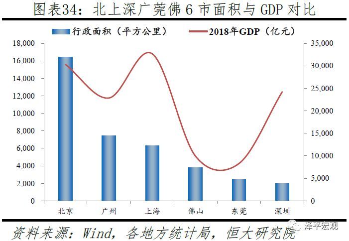 中国24大最具潜力都市圈，你家房企布局了哪些？！_21